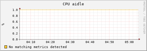 uct2-c614.mwt2.org cpu_aidle