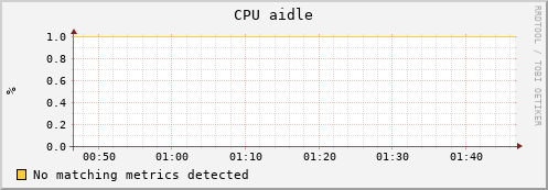 uct2-c615.mwt2.org cpu_aidle
