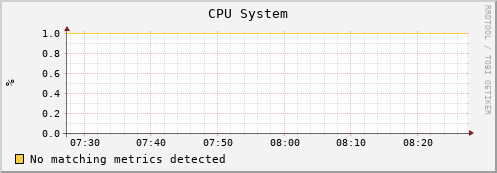 uct2-c618.mwt2.org cpu_system