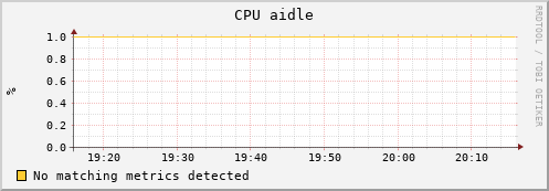 uct2-c624.mwt2.org cpu_aidle