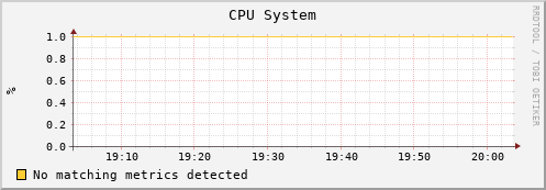 uct2-c625.mwt2.org cpu_system