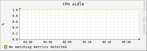 uct2-c630.mwt2.org cpu_aidle