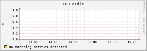 uct2-c632.mwt2.org cpu_aidle