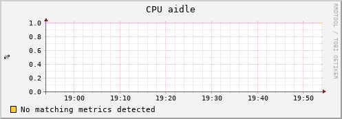 uct2-c650.mwt2.org cpu_aidle