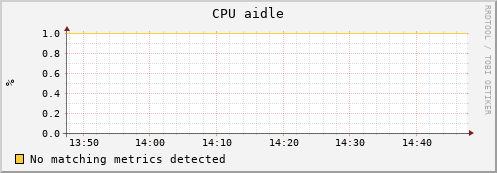uct2-s46.mwt2.org cpu_aidle