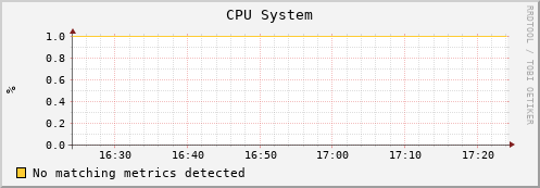 uct2-s60.mwt2.org cpu_system