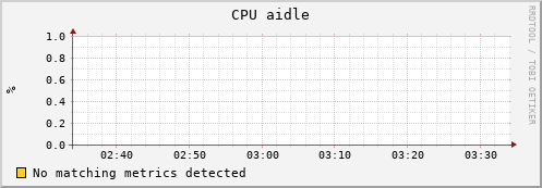 uct3-c024.mwt2.org cpu_aidle