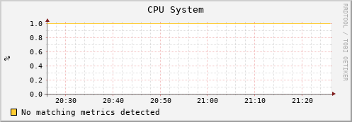 xcache02.uc.mwt2.org cpu_system