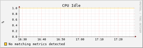 bootstrap.uc.mwt2.org cpu_idle