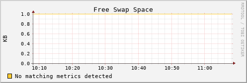 es-data14.mwt2.org swap_free