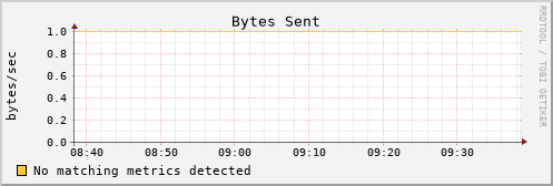 syslog.uc.mwt2.org bytes_out