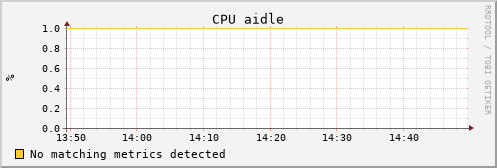 uct2-c498.mwt2.org cpu_aidle