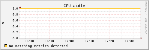 uct2-c539.mwt2.org cpu_aidle