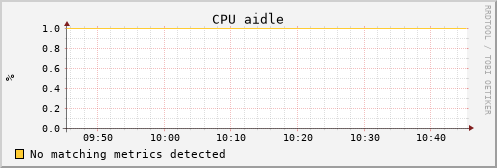uct2-c552.mwt2.org cpu_aidle