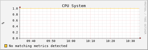 uct2-c609.mwt2.org cpu_system