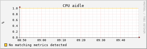 uct2-c622.mwt2.org cpu_aidle
