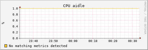 uct2-c633.mwt2.org cpu_aidle