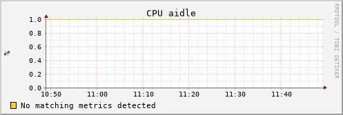 uct2-s77.mwt2.org cpu_aidle